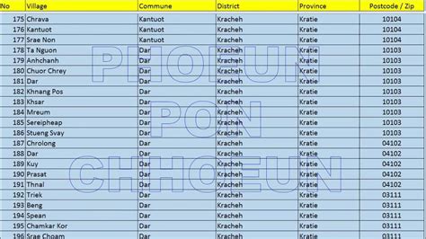 kratie postal code